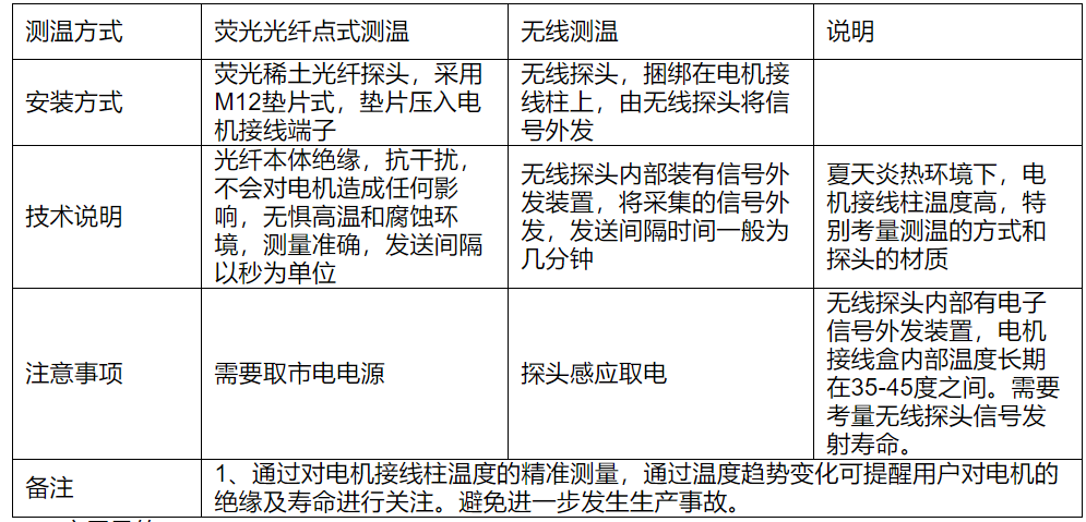 关于电机接线盒温度监测的探讨