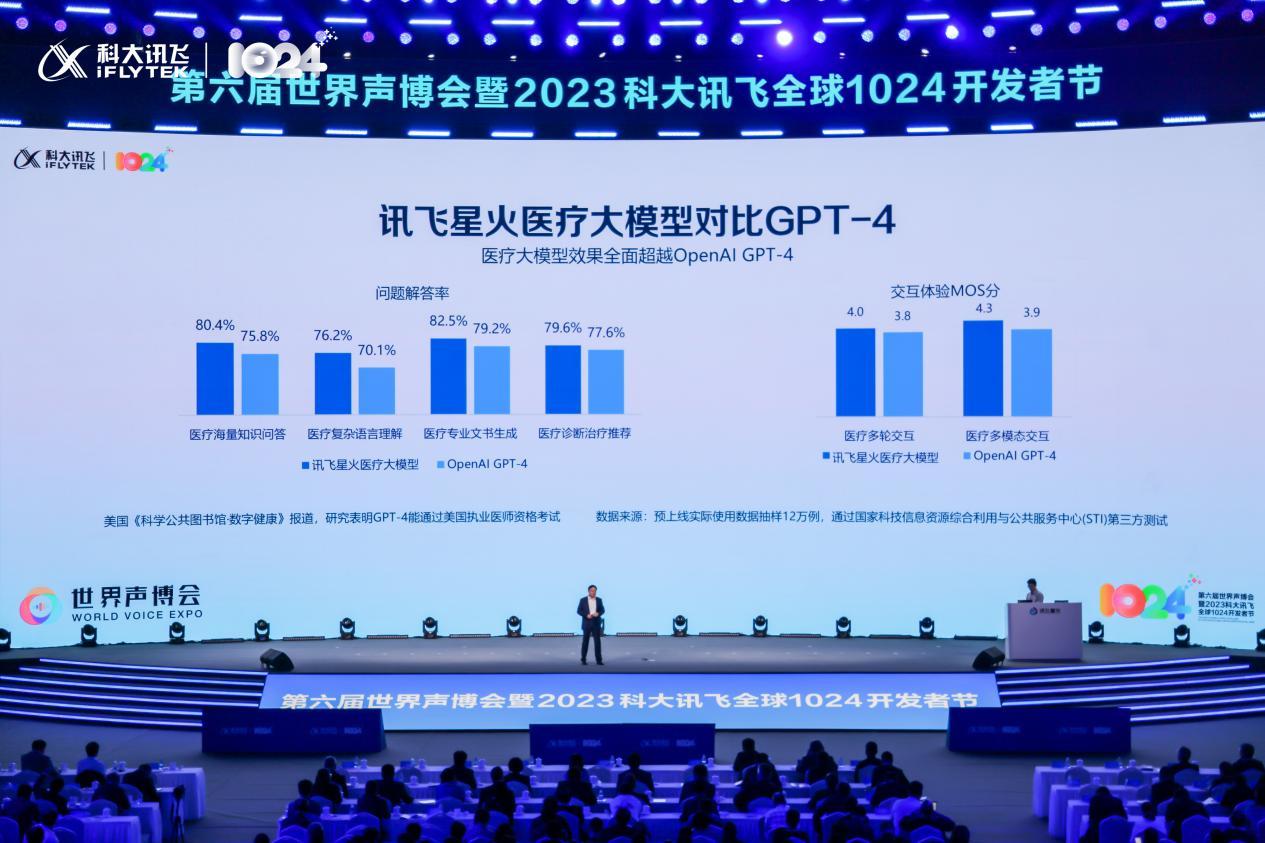 讯飞星火v3.0正式发布，七大能力提升，你准备好了吗？